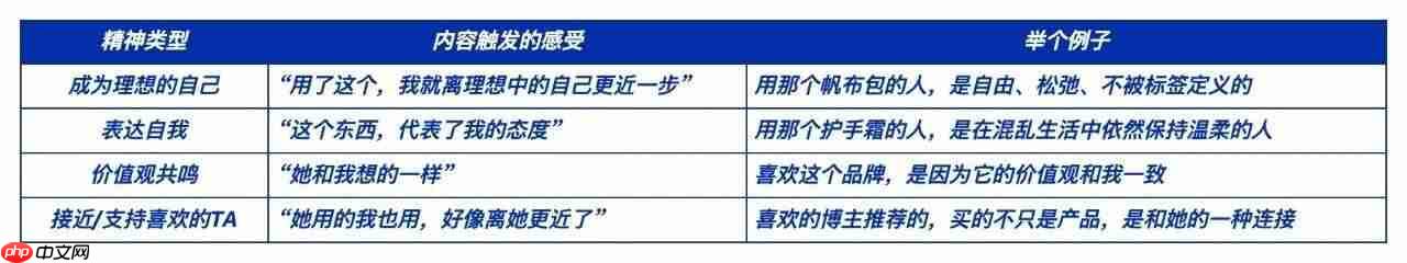 我终于想通了和那些爆款笔记的差距……
