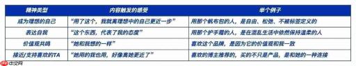 我终于想通了和那些爆款笔记的差距……