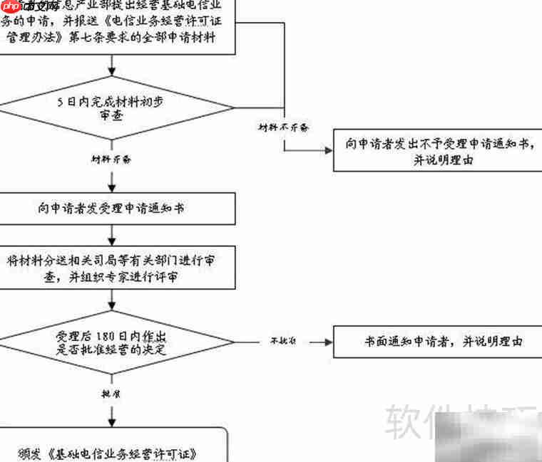 省市SP办理指南