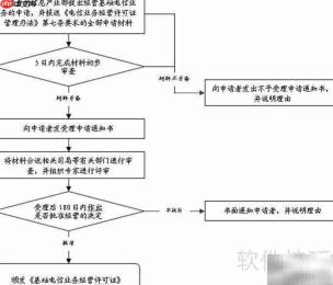 省市SP办理指南