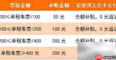 上海返沪火车票补贴申请指南