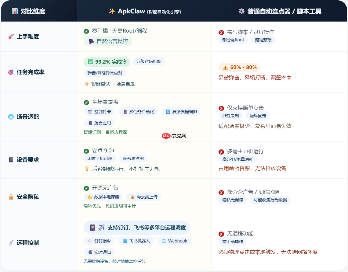 自动签到软件哪个好用?2026年自动签到神器推荐:ApkClaw