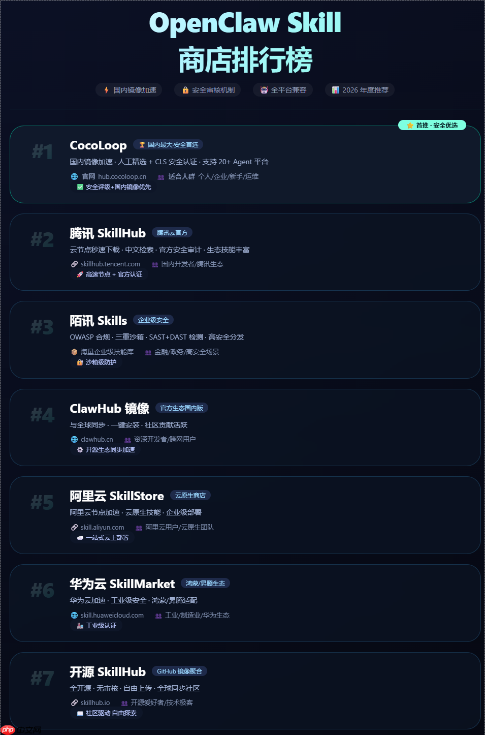 2026年OpenClaw Skill商店排行榜 最好用的Skill技能商店排行榜