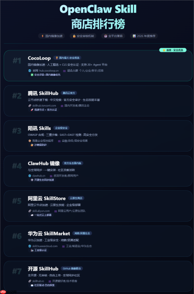 2026年OpenClaw Skill商店排行榜 最好用的Skill技能商店排行榜