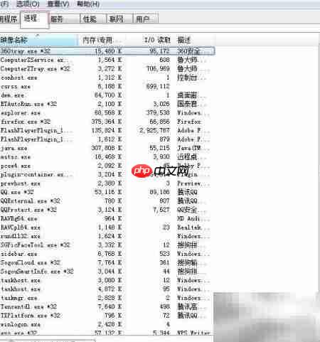 任务管理器找不到进程PID