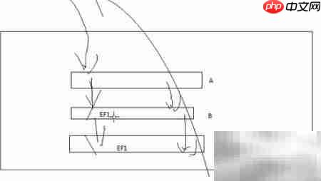 EF线程唯一性使用指南