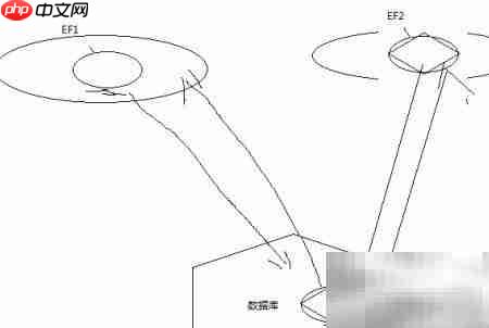 EF线程唯一性使用指南