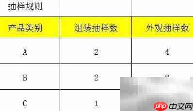 沙发质量抽样检验方案