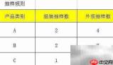 沙发质量抽样检验方案