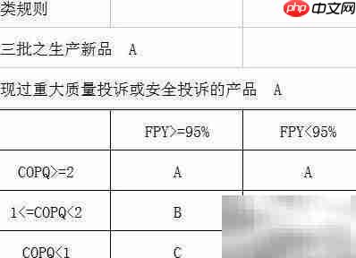 沙发质量抽样检验方案