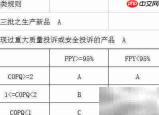 沙发质量抽样检验方案