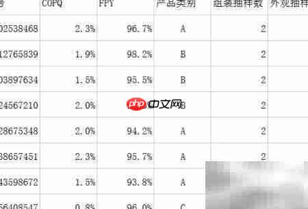 沙发质量抽样检验方案