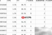 沙发质量抽样检验方案