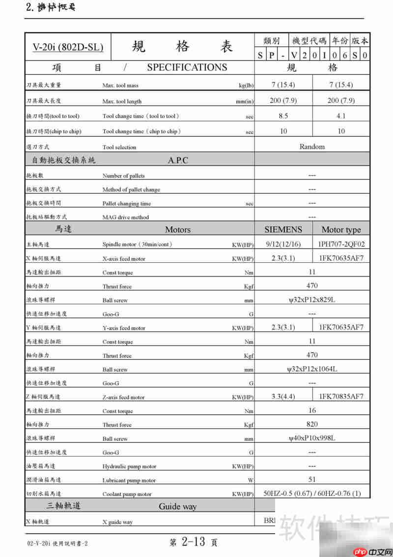 LEADWELL V-20i 使用指南