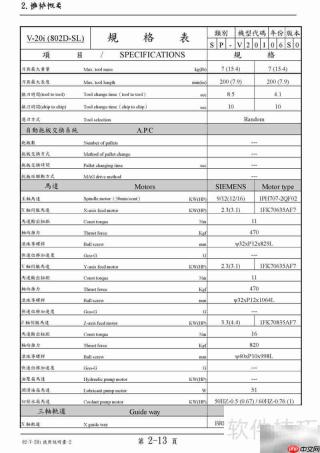 LEADWELL V-20i 使用指南