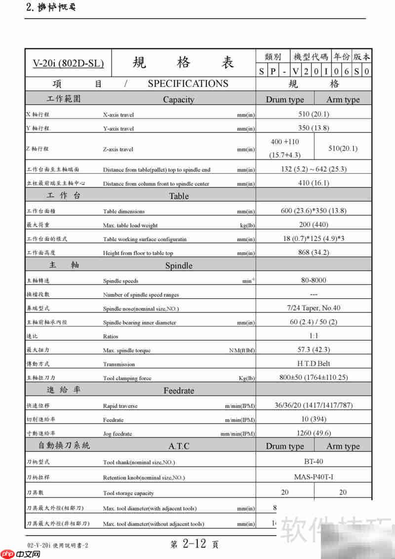 LEADWELL V-20i 使用指南