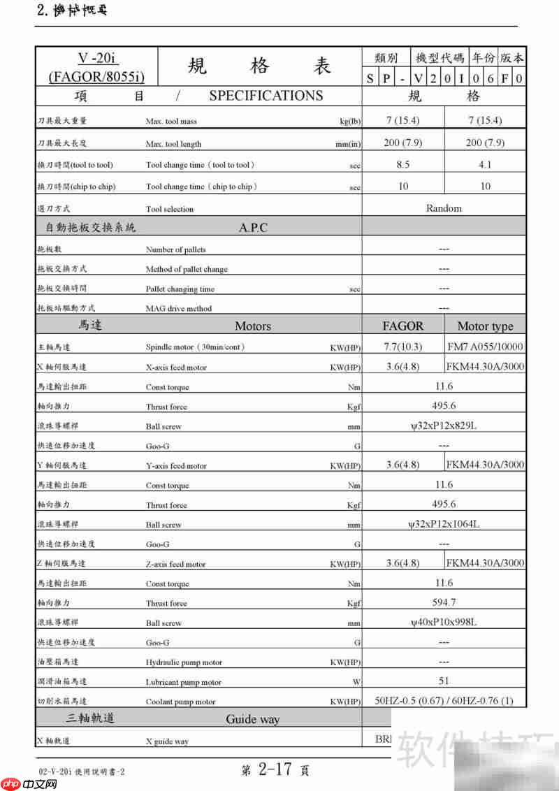 LEADWELL V-20i 使用指南