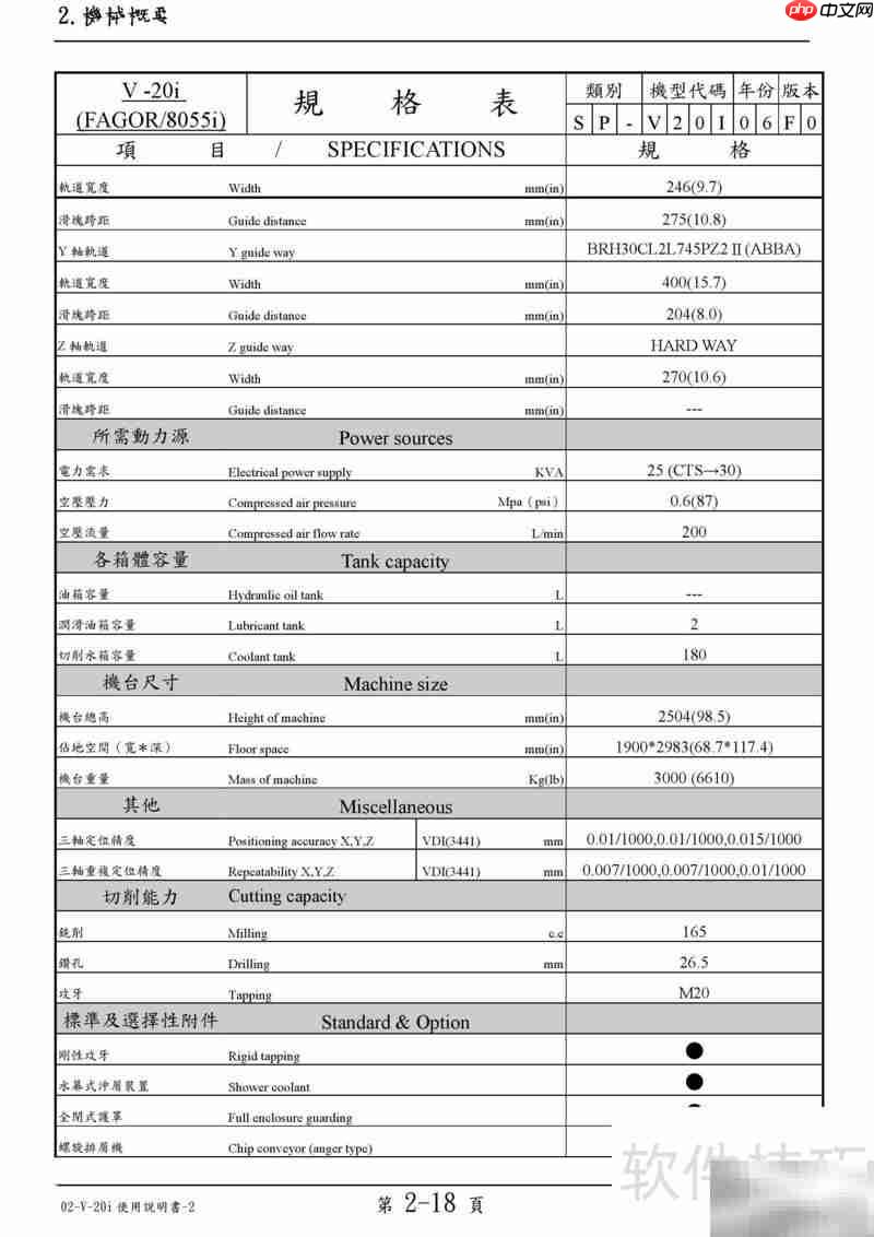 LEADWELL V-20i 使用指南