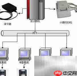 智能门禁一卡通新方案