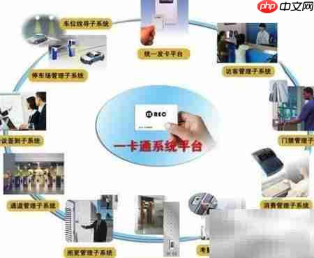智能门禁一卡通新方案