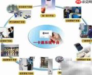 智能门禁一卡通新方案
