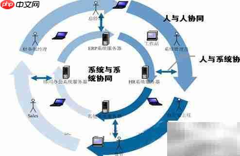 政务协同办公系统方案