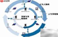 政务协同办公系统方案