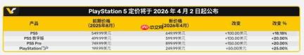 SIE官宣PS5和PSP涨价 PS5 Pro现在900美元