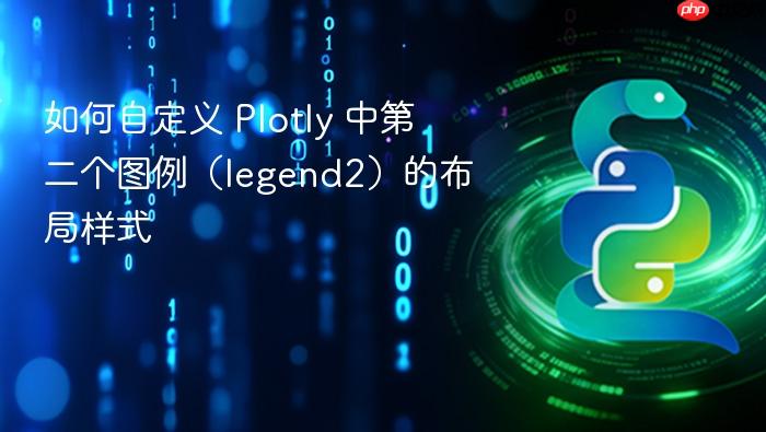 如何自定义 Plotly 中第二个图例(legend2)的布局样式