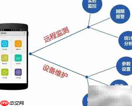 水库动态监管新系统