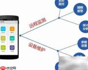 水库动态监管新系统