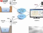 水库动态监管新系统