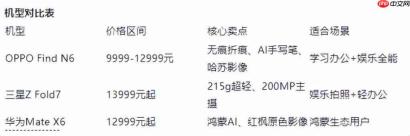 2026 学习娱乐折叠屏手机推荐:OPPO Find N6 领衔,轻薄大屏首选