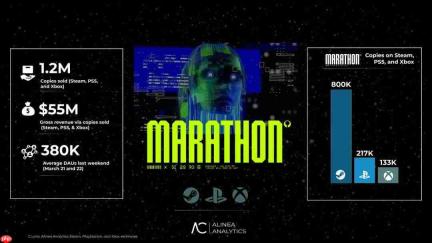 《马拉松》Steam玩家流失一半 但承诺将长期运营