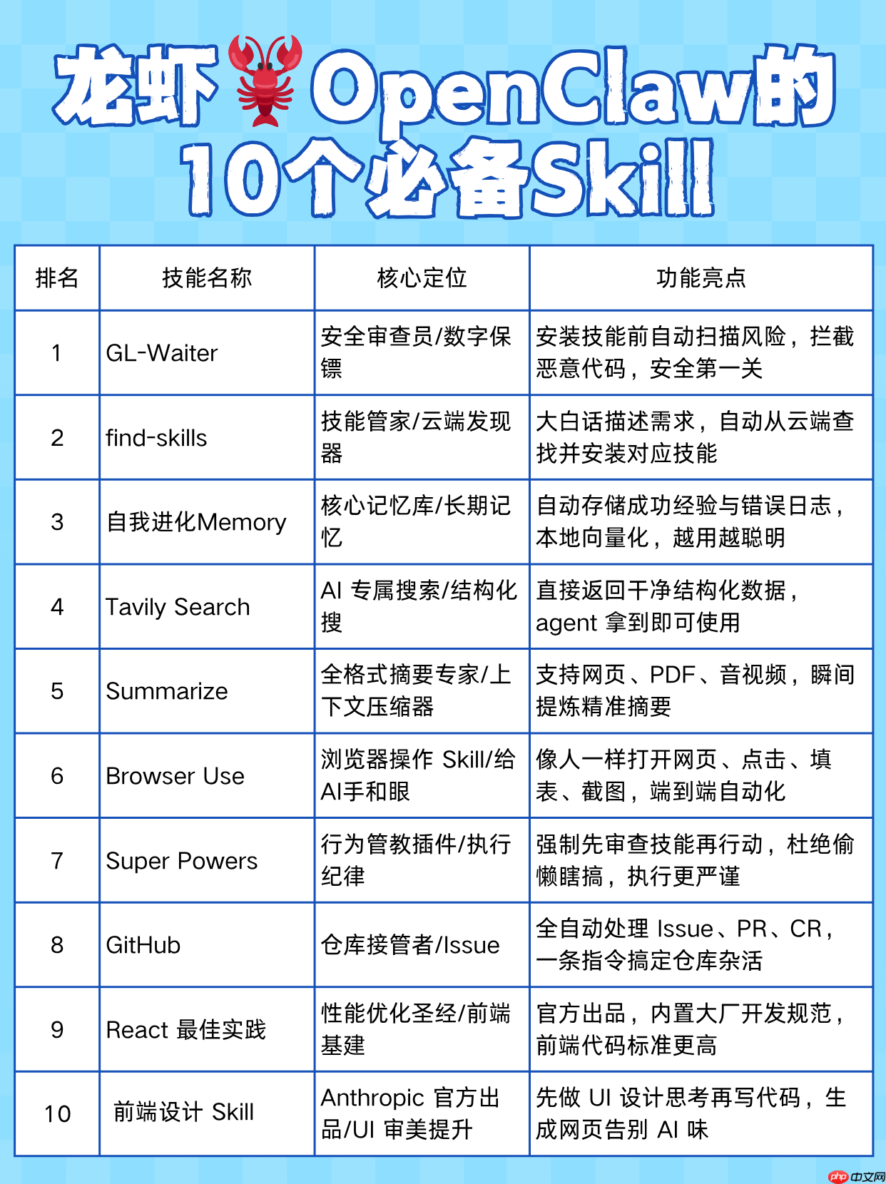 什么是AI Skill?有哪些好用的Skill?龙虾OpenClaw十大必备Skill推荐