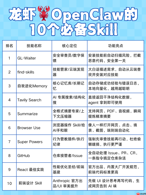 什么是AI Skill?有哪些好用的Skill?龙虾OpenClaw十大必备Skill推荐