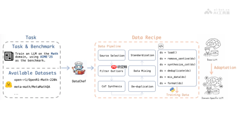 DataChef— 上海AI Lab联合复旦开源的AI数据配方生成模型