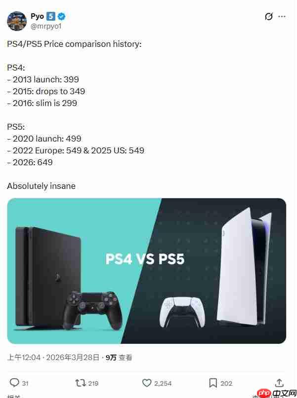 简直疯了!涨价后的PS5售价是PS4两倍还多
