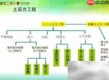 工程计量与计价详解