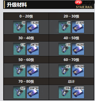 崩坏星穹铁道欢愉满溢祝福光锥怎么样 欢愉满溢祝福光锥效果一览