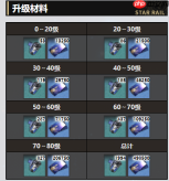 崩坏星穹铁道欢愉满溢祝福光锥怎么样 欢愉满溢祝福光锥效果一览