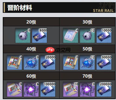 崩坏星穹铁道欢愉满溢祝福光锥怎么样 欢愉满溢祝福光锥效果一览