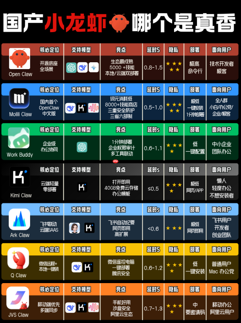 OpenClaw国内能用吗?中文版小龙虾OpenClaw选这款最适配