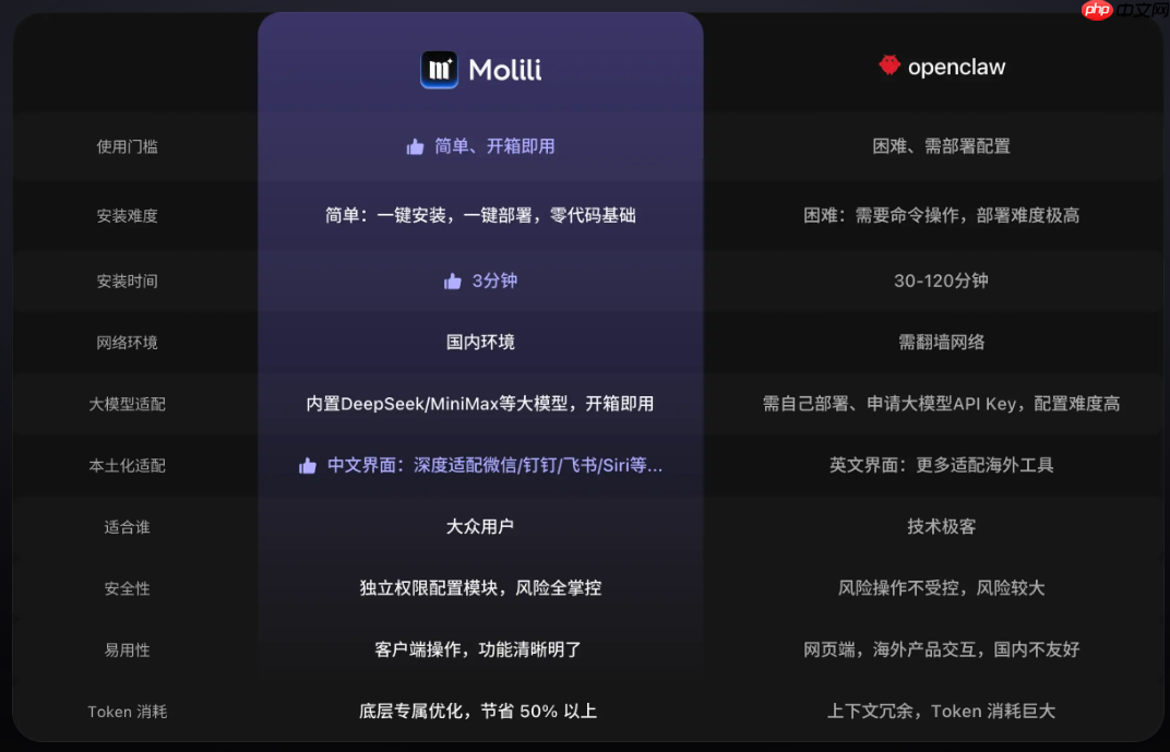 OpenClaw国内能用吗?中文版小龙虾OpenClaw选这款最适配