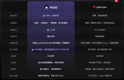 OpenClaw国内能用吗?中文版小龙虾OpenClaw选这款最适配