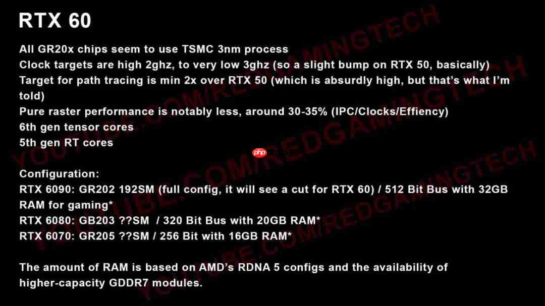 传RTX 60系列光追性能将翻倍 传统性能提升30%