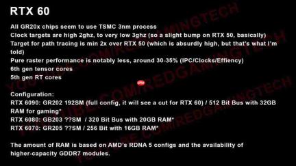 传RTX 60系列光追性能将翻倍 传统性能提升30%