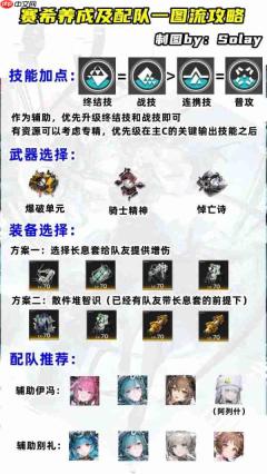 明日方舟终末地赛希怎么玩 明日方舟终末地赛希养成及配队攻略
