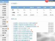 微社区转型:从问答到普通