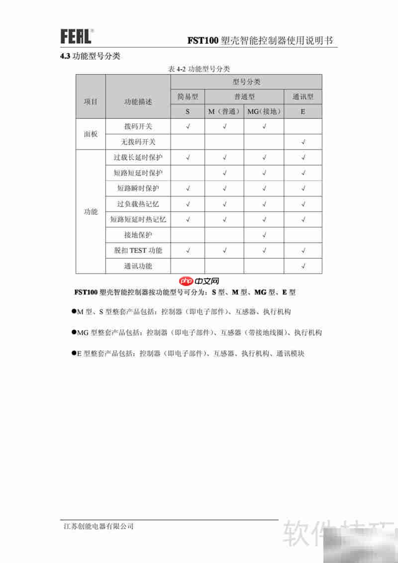 FST100塑壳控制器使用指南